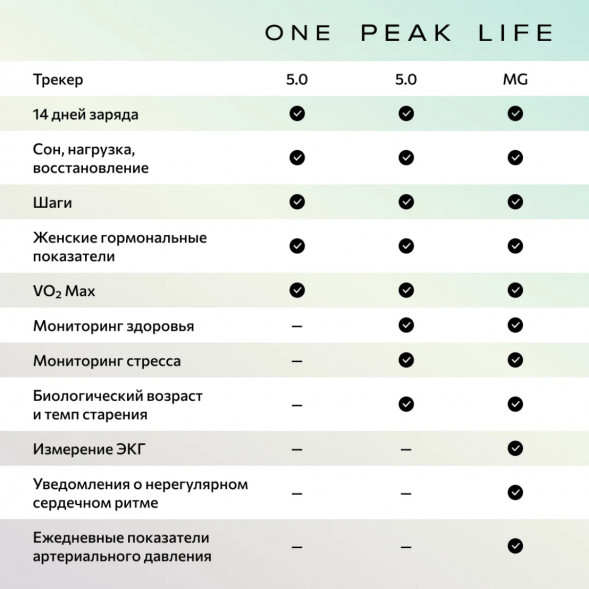 Фитнес-браслет Whoop 5.0 MG Life + подписка на 1 год в Тольятти