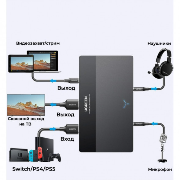 Карта видеозахвата UGREEN CM630 HDMI 4K60Hz в Тольятти