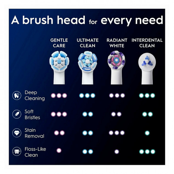 Сменные насадки Oral-B iO Gentle Care, 6 штук в Тольятти